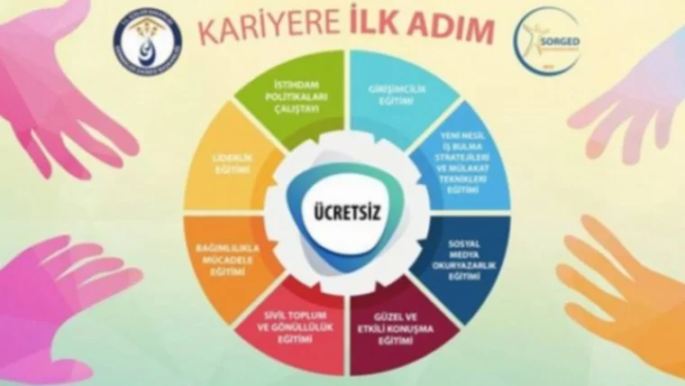 Güzel ve Etkili Konuşma Eğitimi